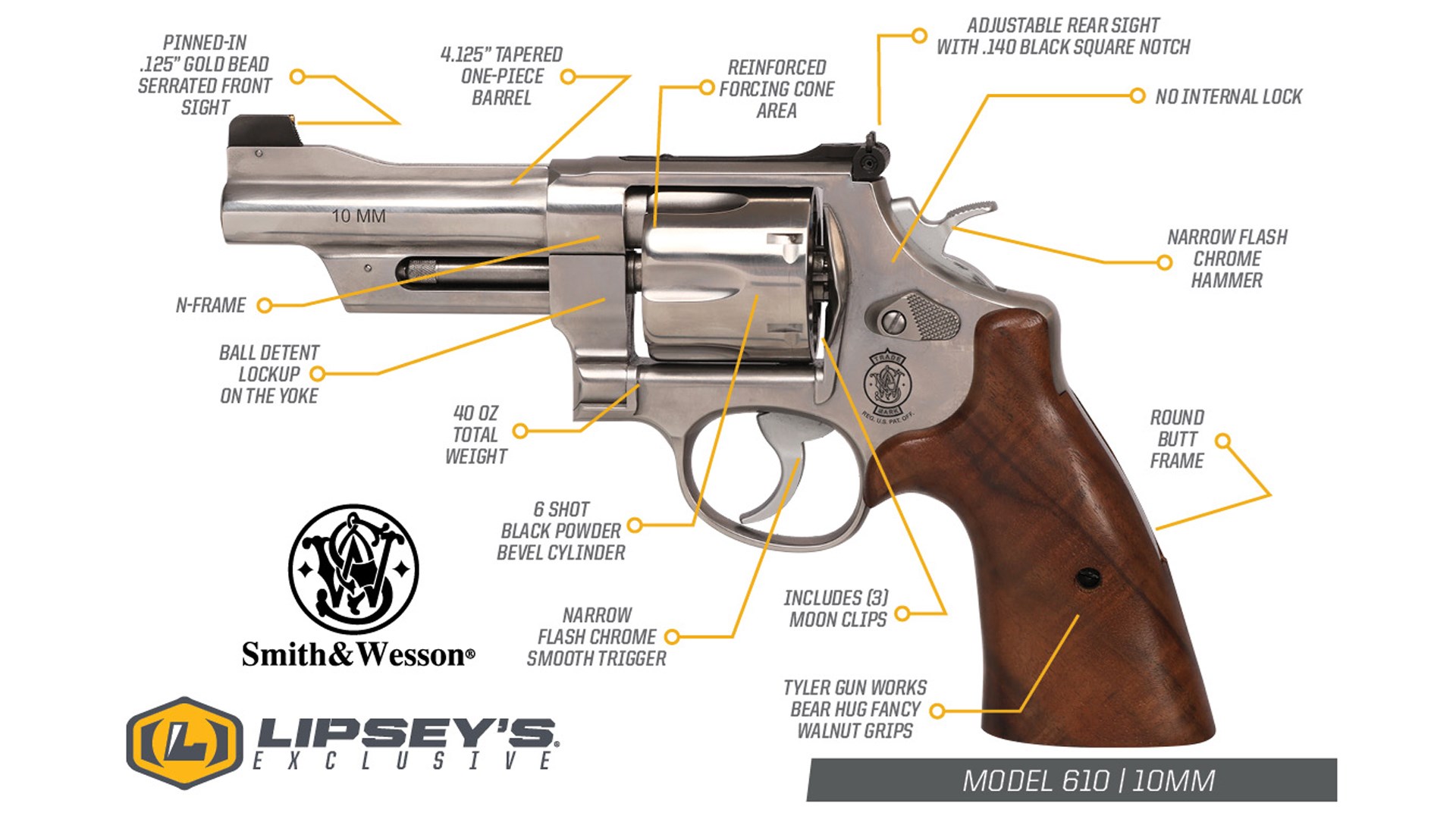 Diagram showing notable features on the left side of the Smith & Wesson Model 610 Mountain Gun.