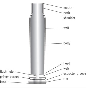 Back To Basics: Centerfire Cartridge Cases