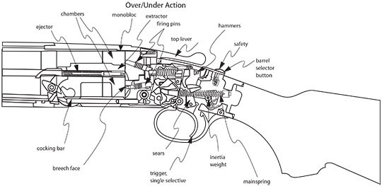 Over-Under Shotgun Action Parts