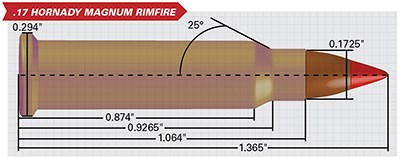 .17 Hornady magnum rimfire