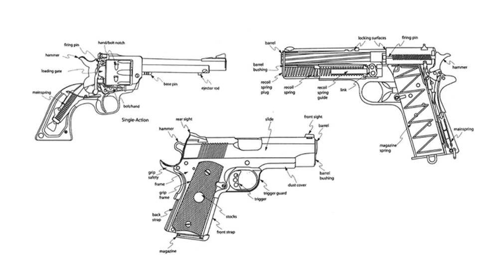Back To Basics: Understanding Handgun Actions | An Official Journal Of ...