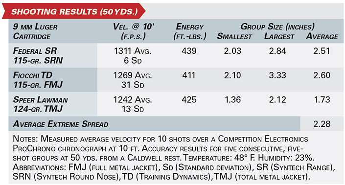 rock river r9 competition bt-9G shooting results