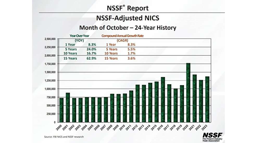 October Signals