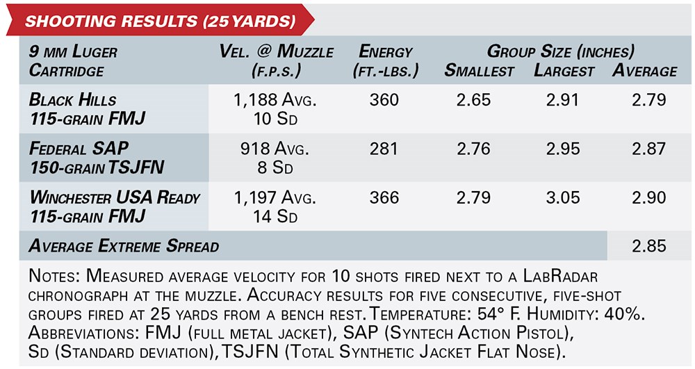 sar usa k12 sport shooting results