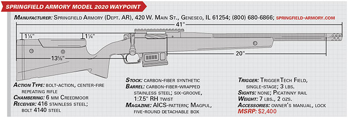 springfield armory model 2020 waypoint specs