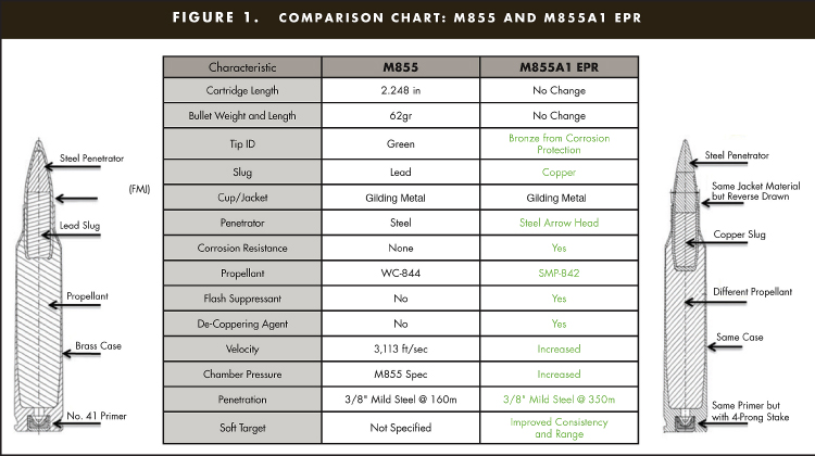 Comparison Chart Comparison Chart